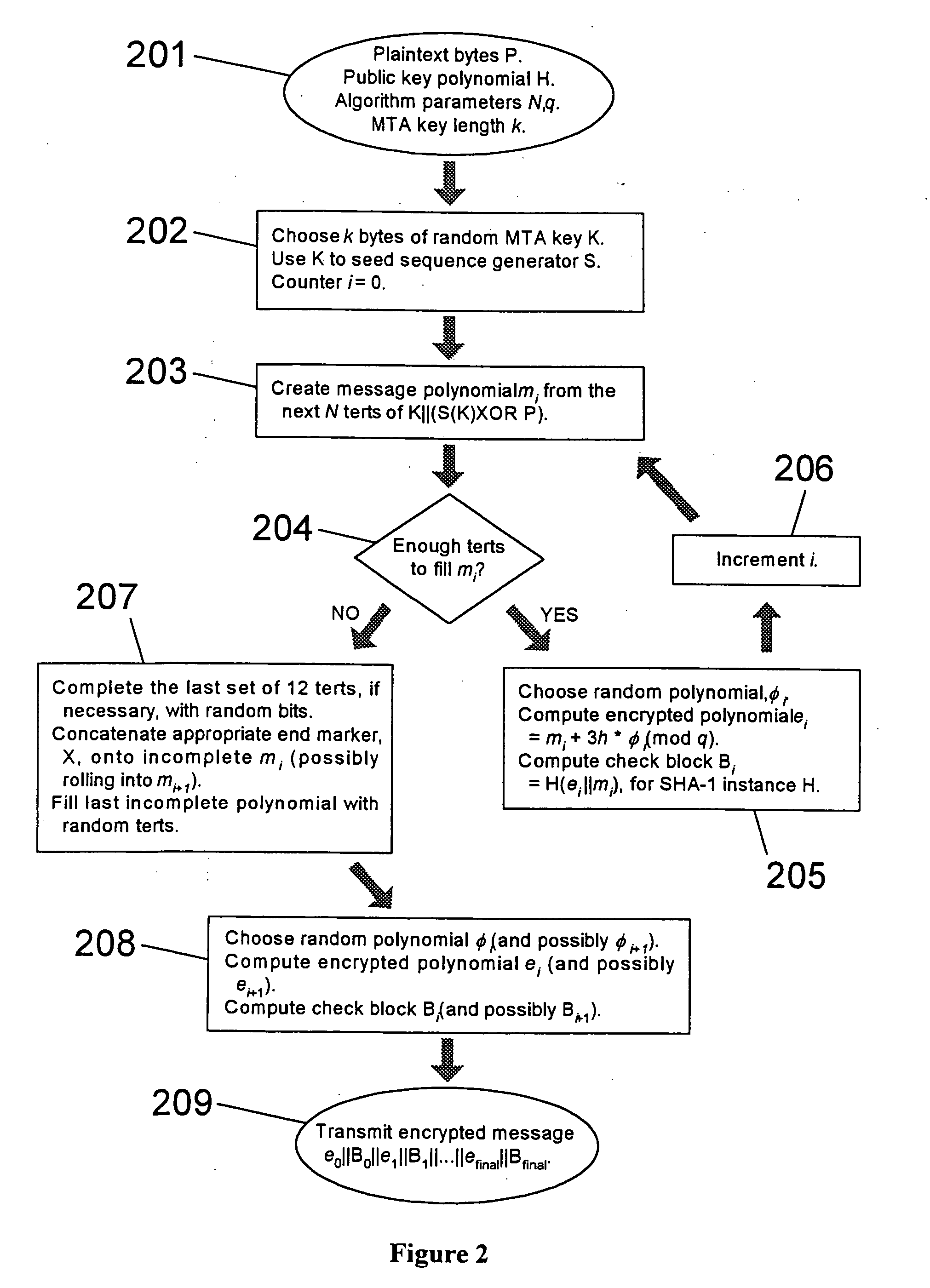 Parallel modulo arithmetic using bitwise logical operations