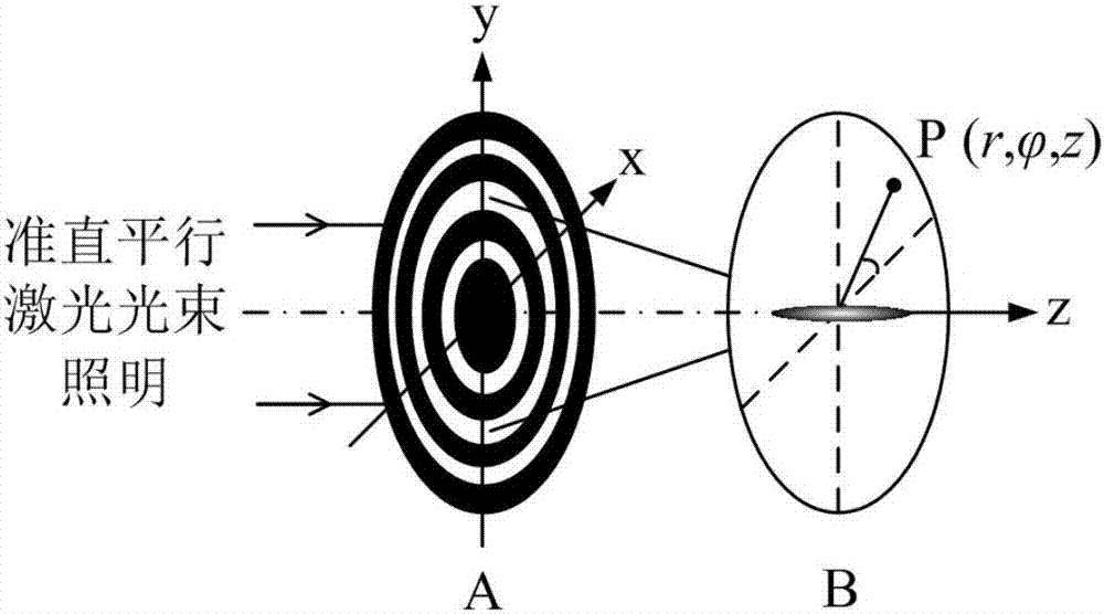 A Design Method for Field Focusing of Hundred-Nanoscale Ultra-fine Light Needle