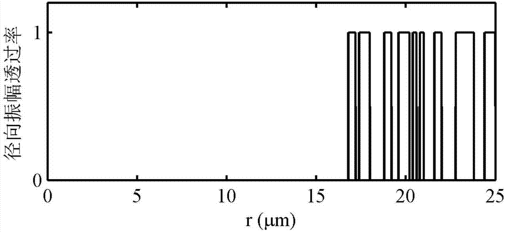 A Design Method for Field Focusing of Hundred-Nanoscale Ultra-fine Light Needle