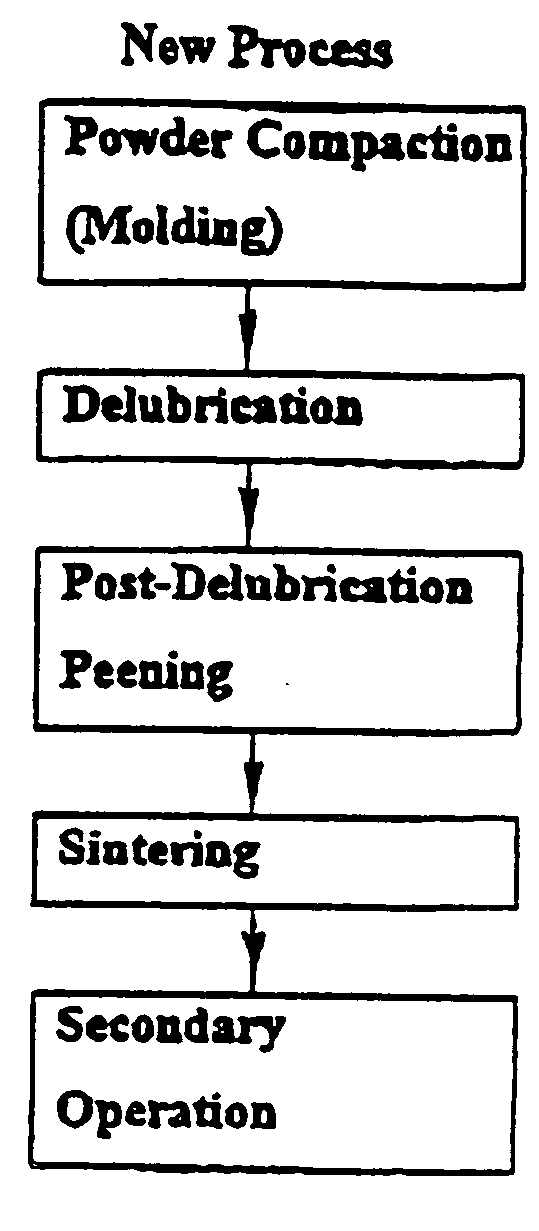 Post-delubrication peening for forged powder metal components