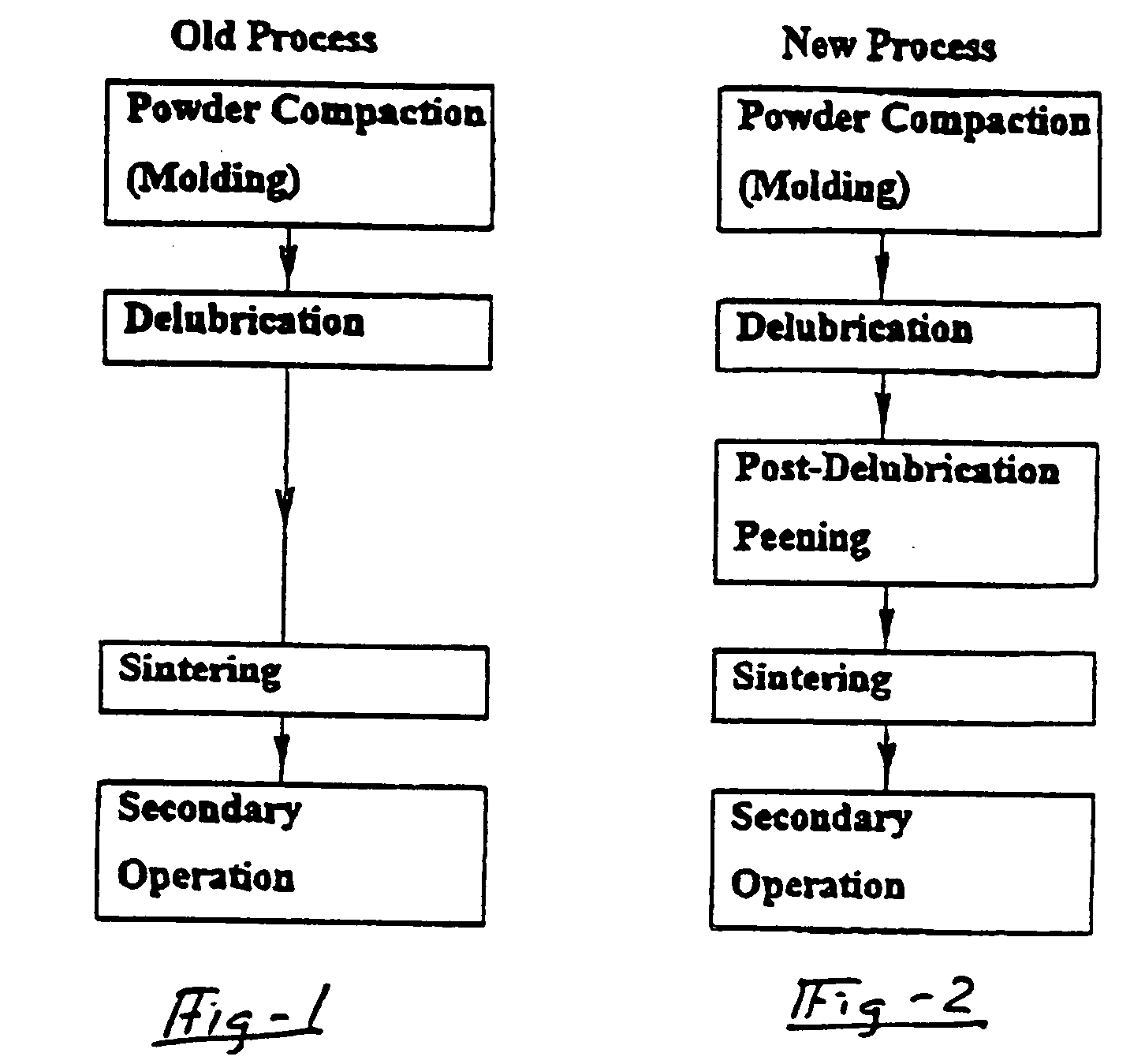 Post-delubrication peening for forged powder metal components