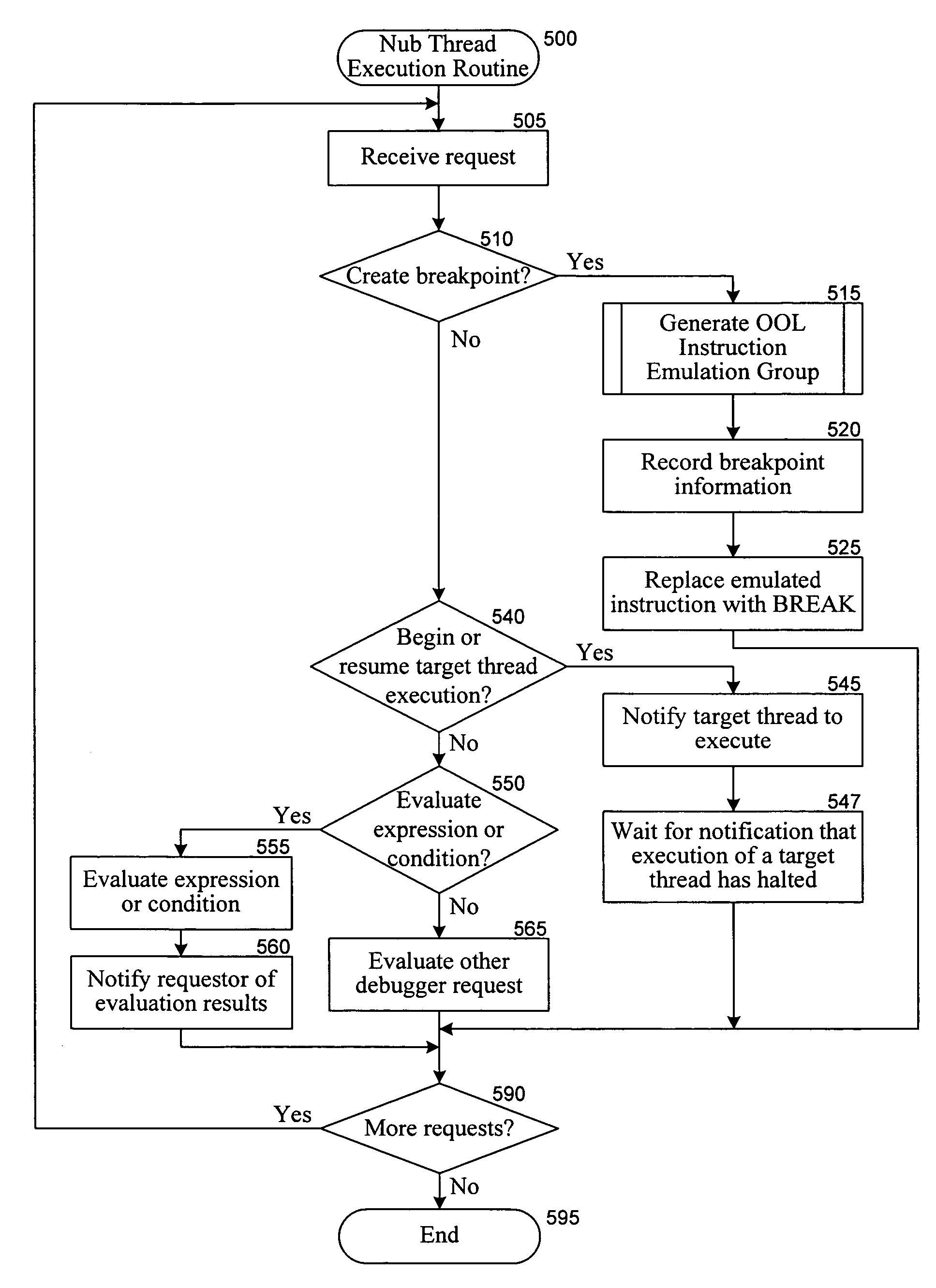 Debugging techniques in a multithreaded environment