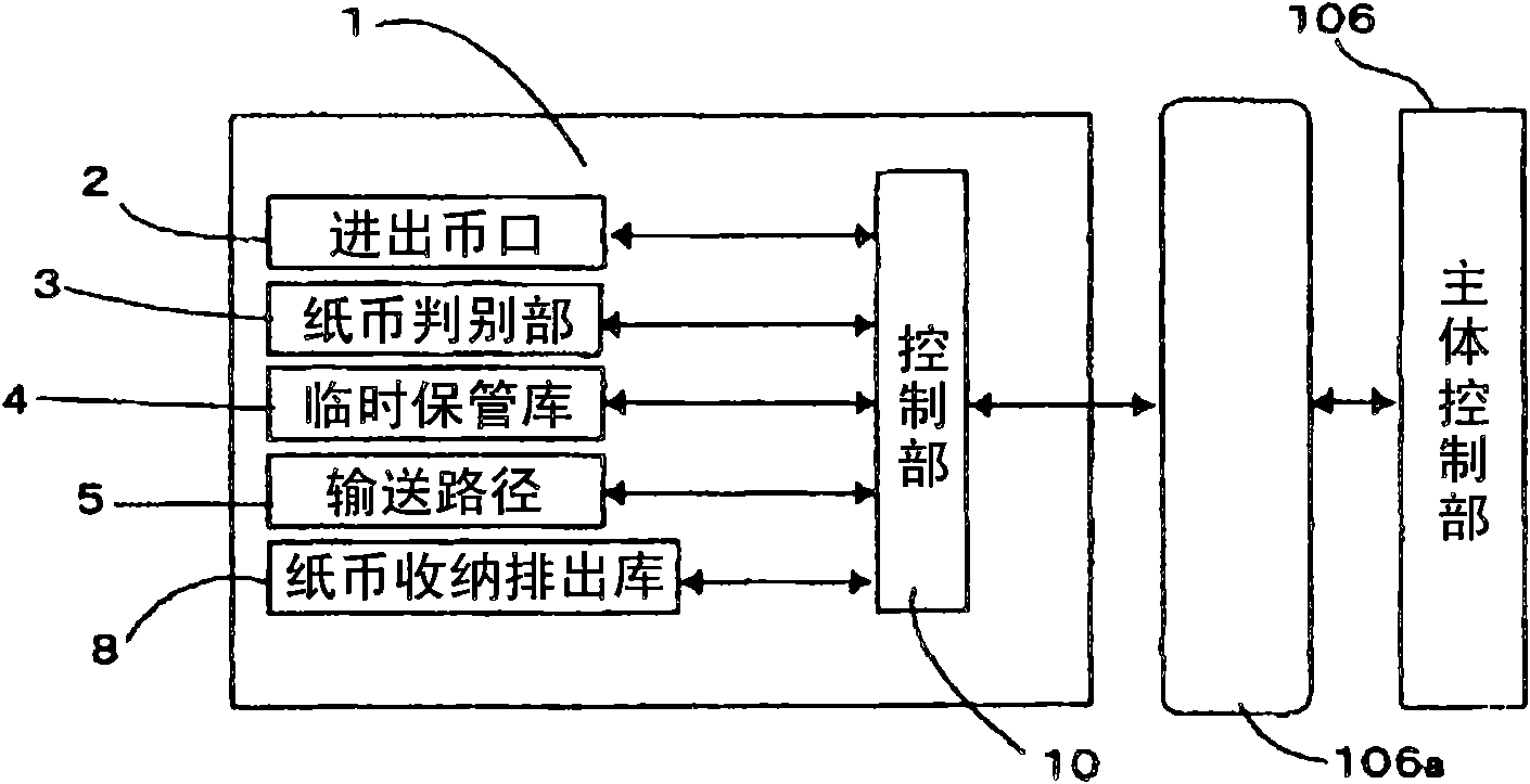 Paper sheet handling device