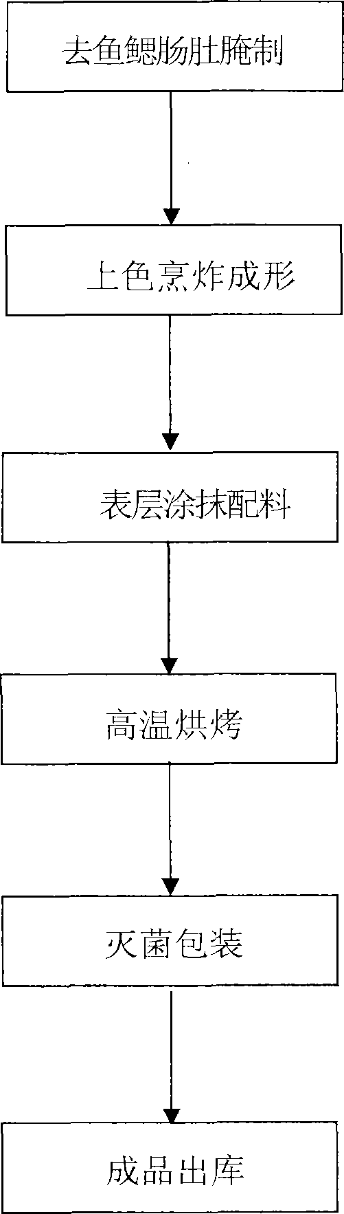 Fingered-citron-flavored dried fish processing method