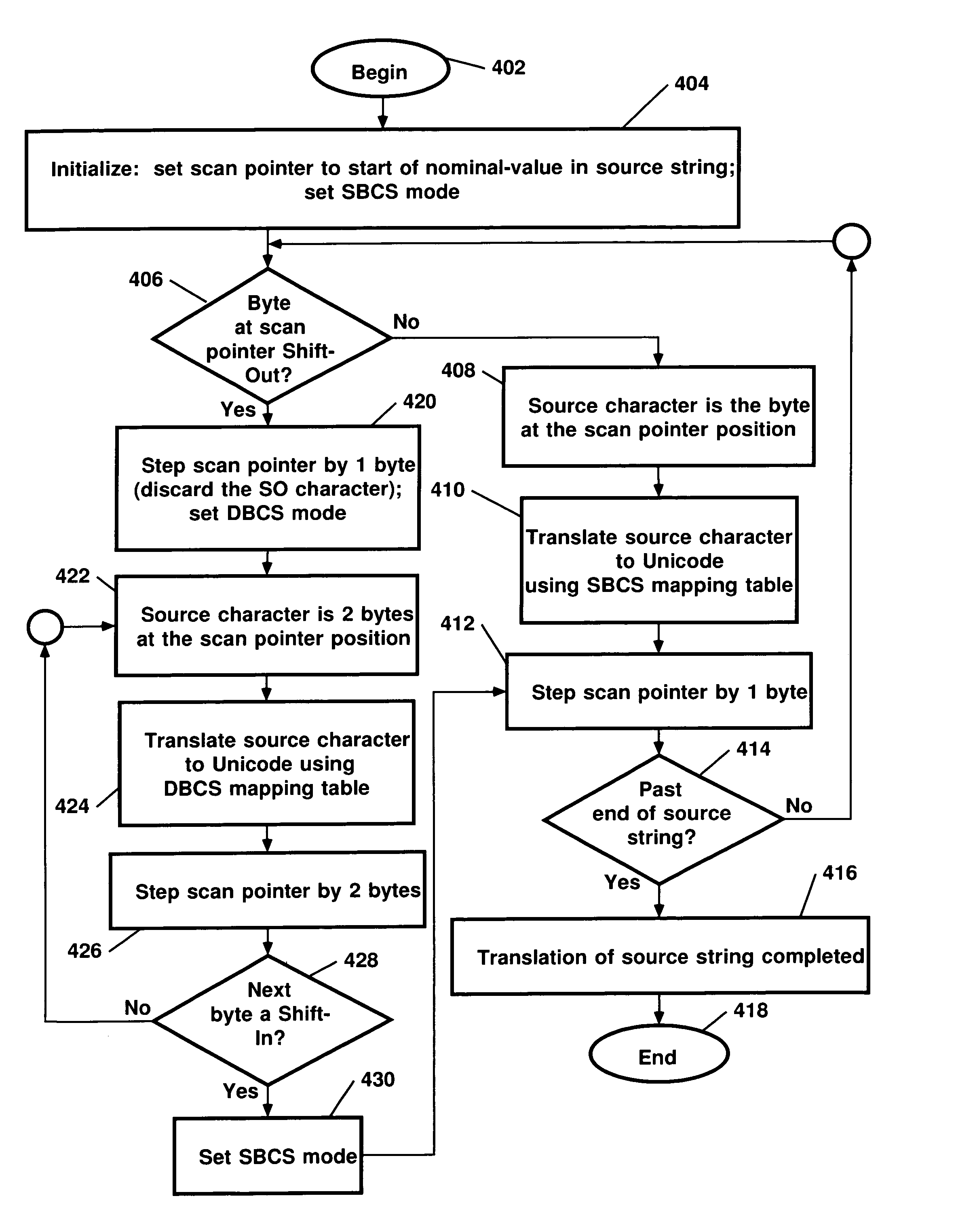 Translating a non-unicode string stored in a constant into unicode, and storing the unicode into the constant