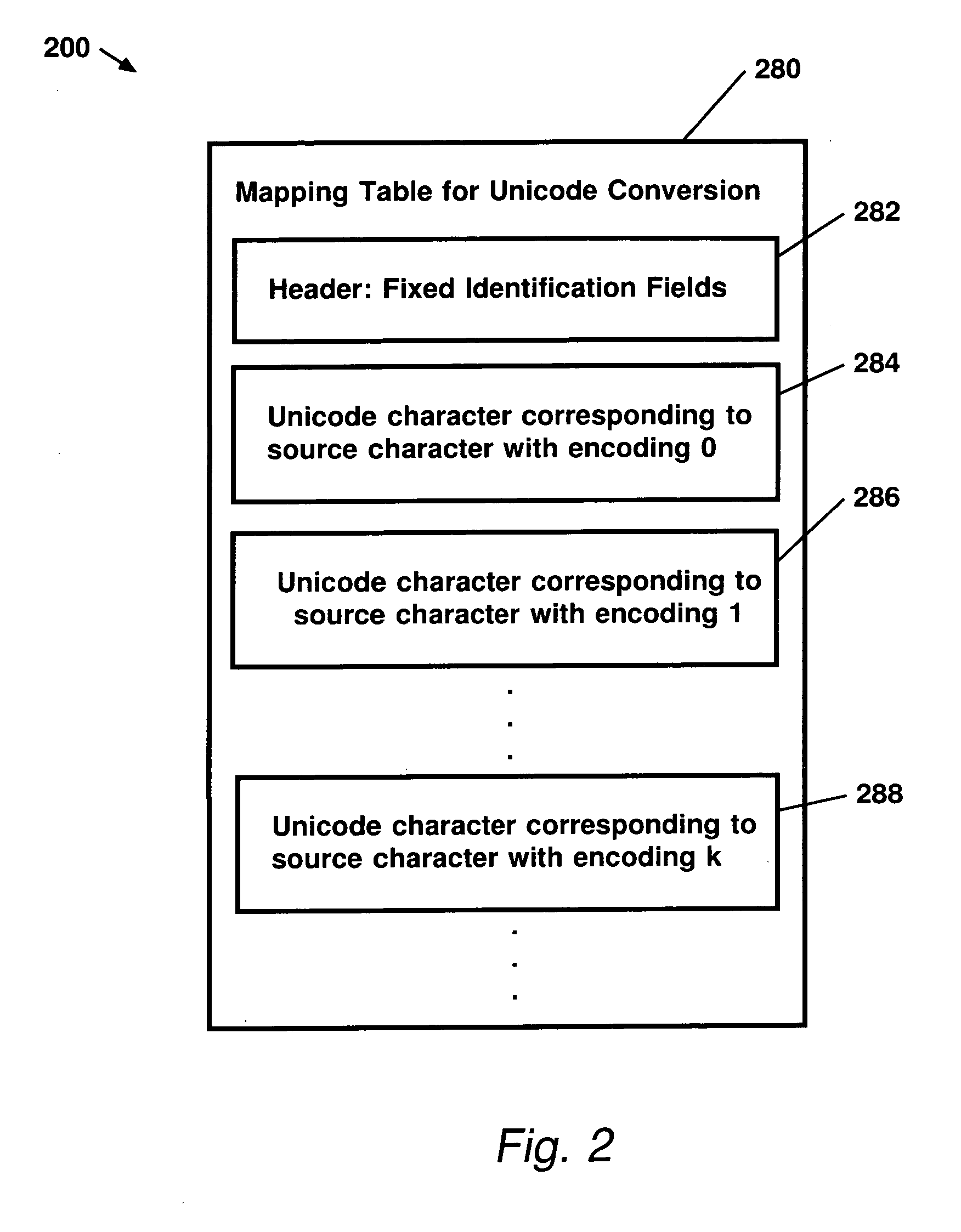 Translating a non-unicode string stored in a constant into unicode, and storing the unicode into the constant