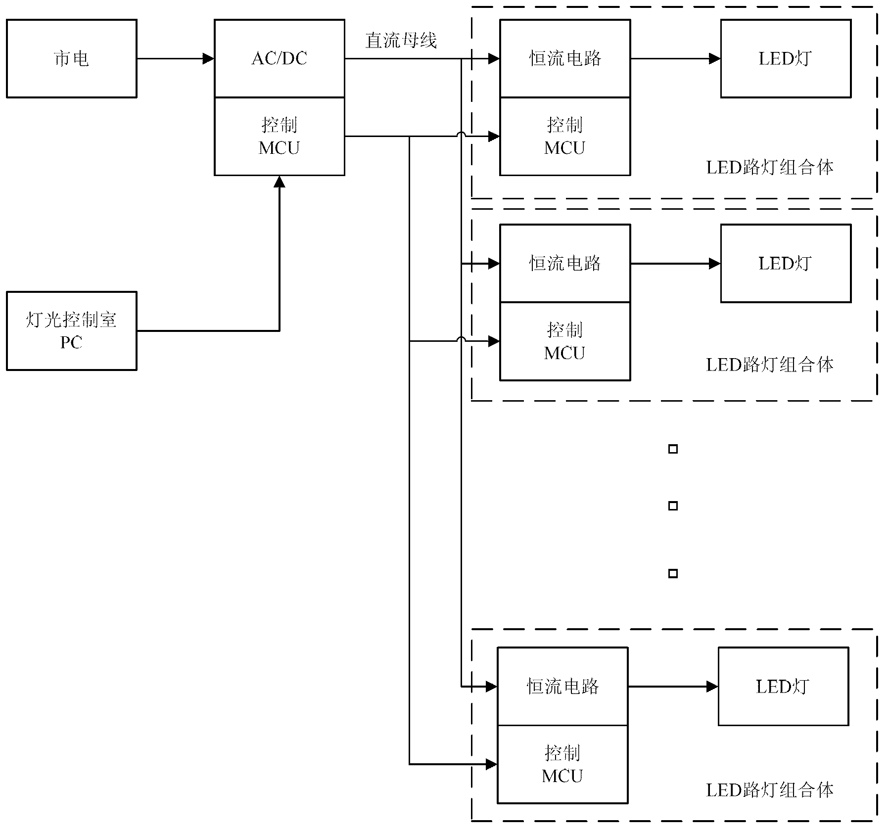 Dimming method of LED (Light Emitting Diode) streetlamp