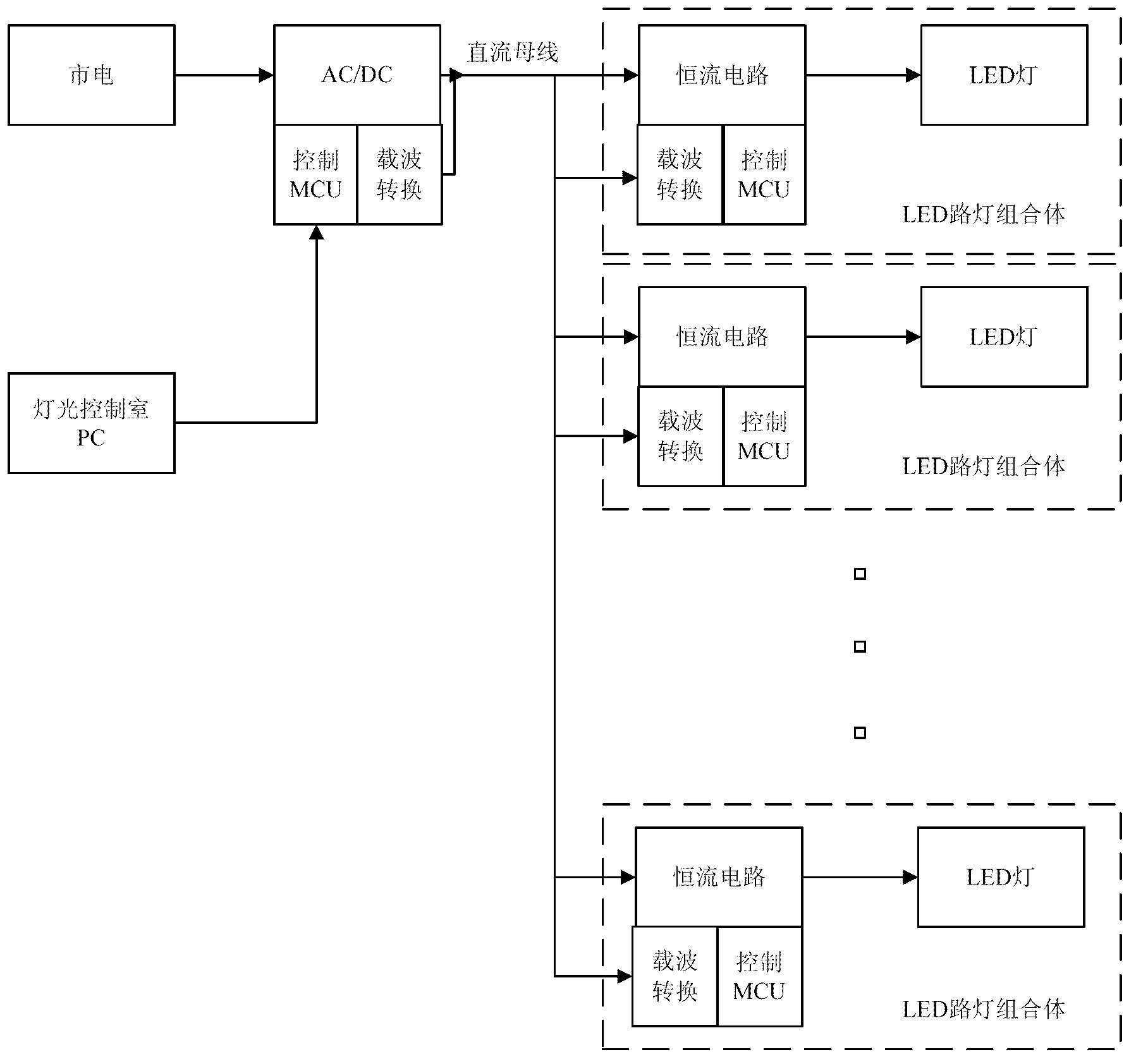 Dimming method of LED (Light Emitting Diode) streetlamp