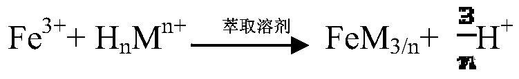 Method for separating iron element, magnesium element and aluminium element from calcium-removed calcium carbide slag