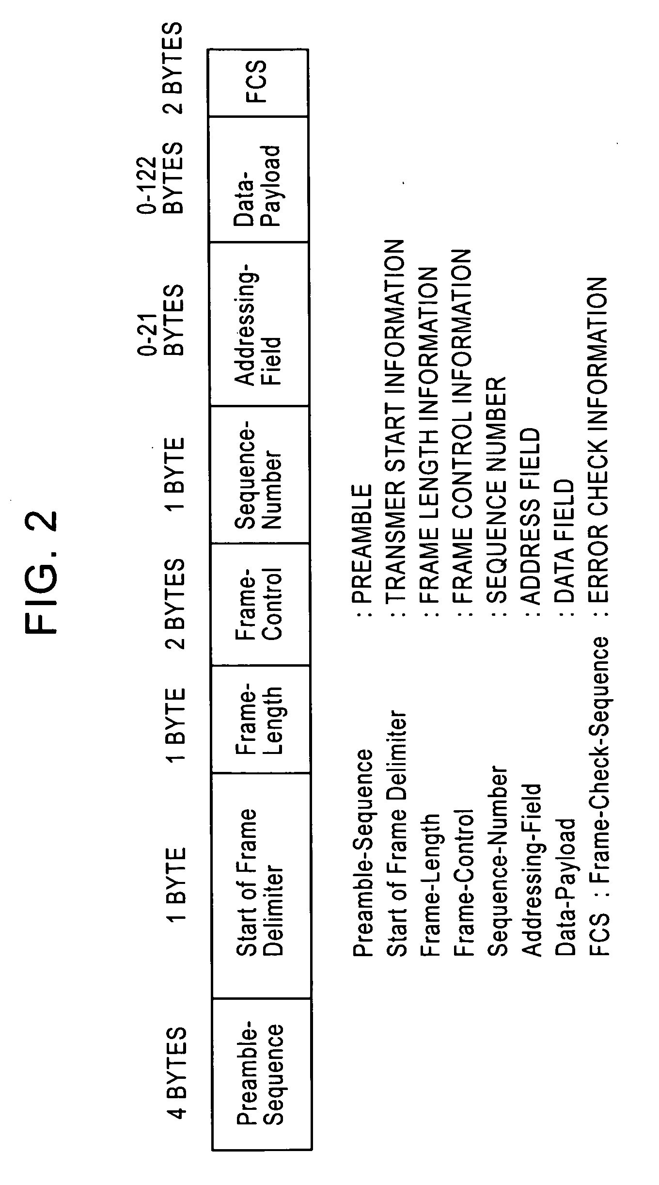 Radio integrated circuit