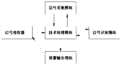 Transmission line external breakage prevention monitoring device based on infrared thermal imaging technology