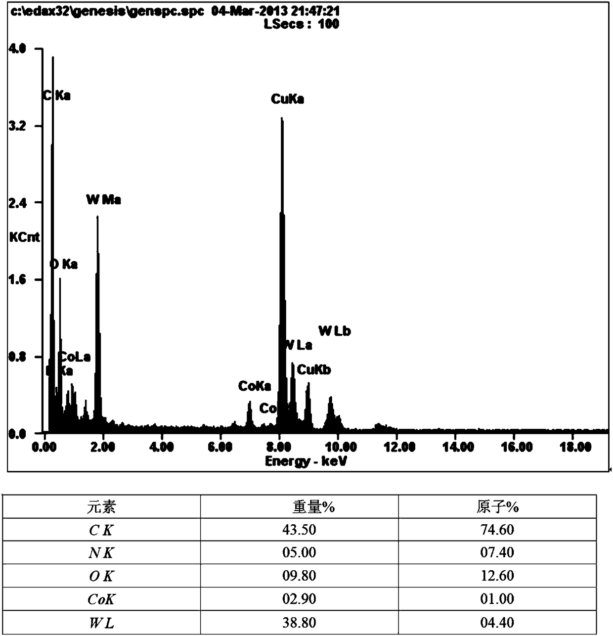 Bis-terpyridine based bi-metal polymer and preparation method thereof