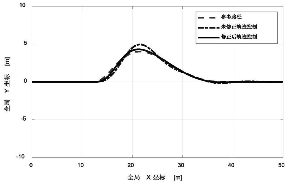 Course correction path tracking method for under-actuated autonomous underwater vehicle