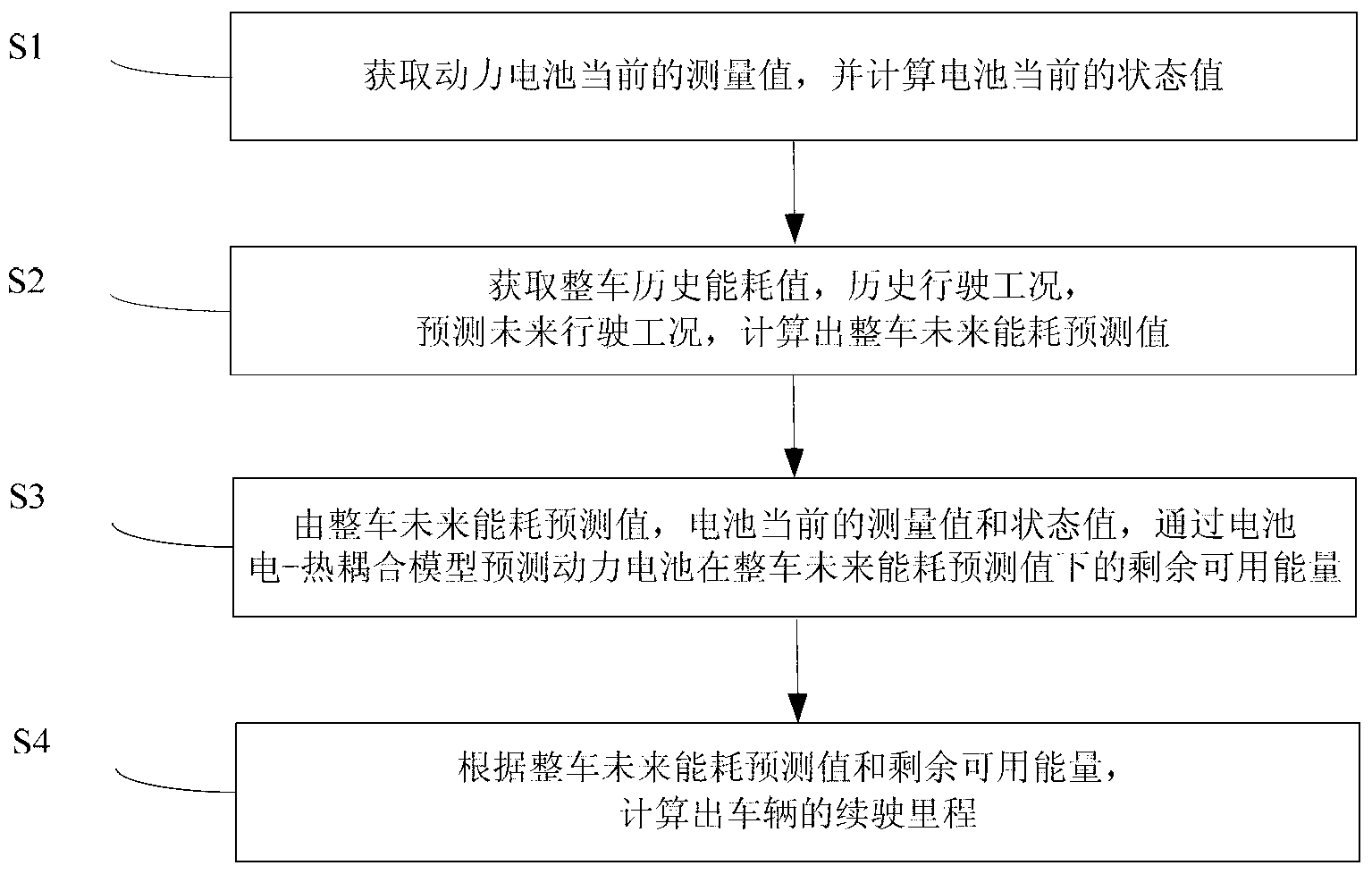 Method for estimating driving range of electric car