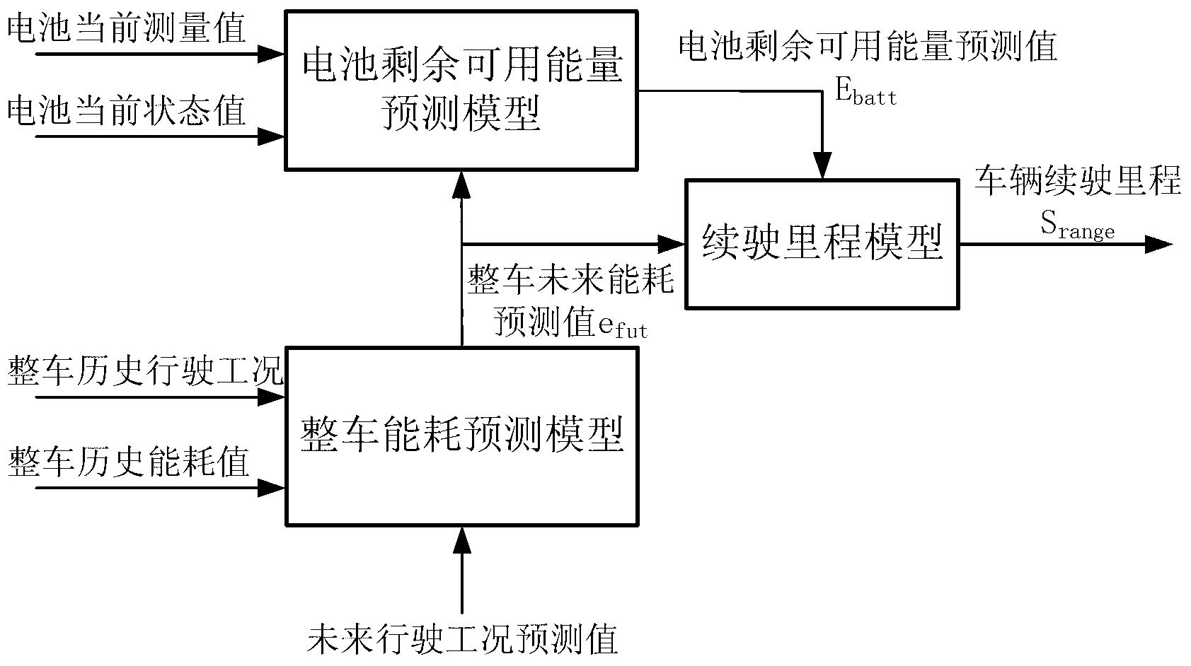 Method for estimating driving range of electric car