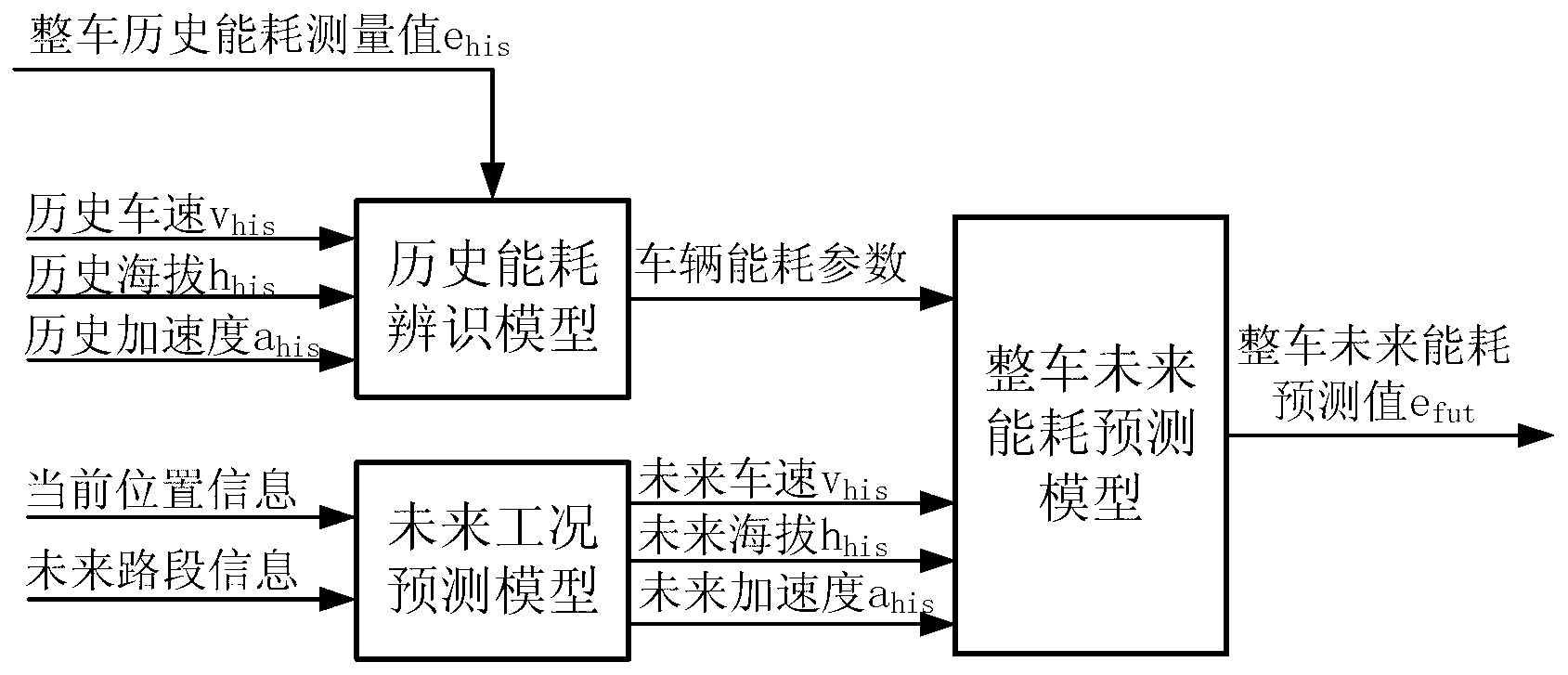 Method for estimating driving range of electric car