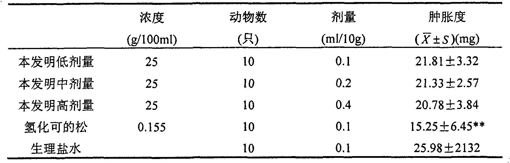 Traditional Chinese medicine composition and preparation method and application thereof