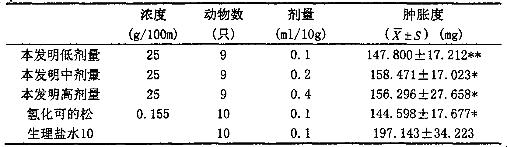 Traditional Chinese medicine composition and preparation method and application thereof