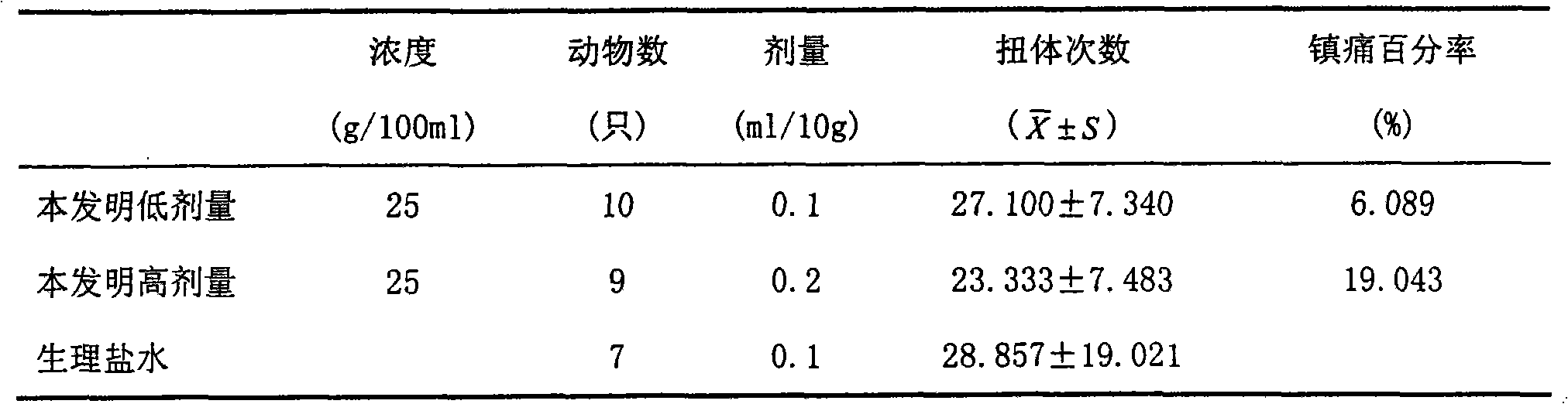 Traditional Chinese medicine composition and preparation method and application thereof