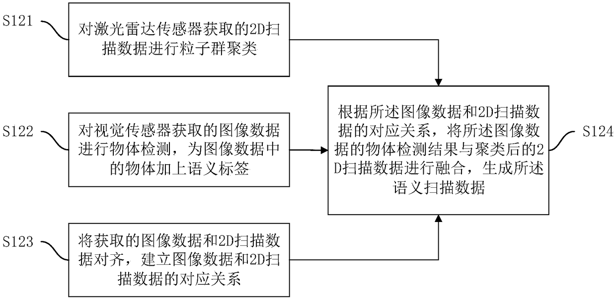 Method for generating semantic grid map and device thereof