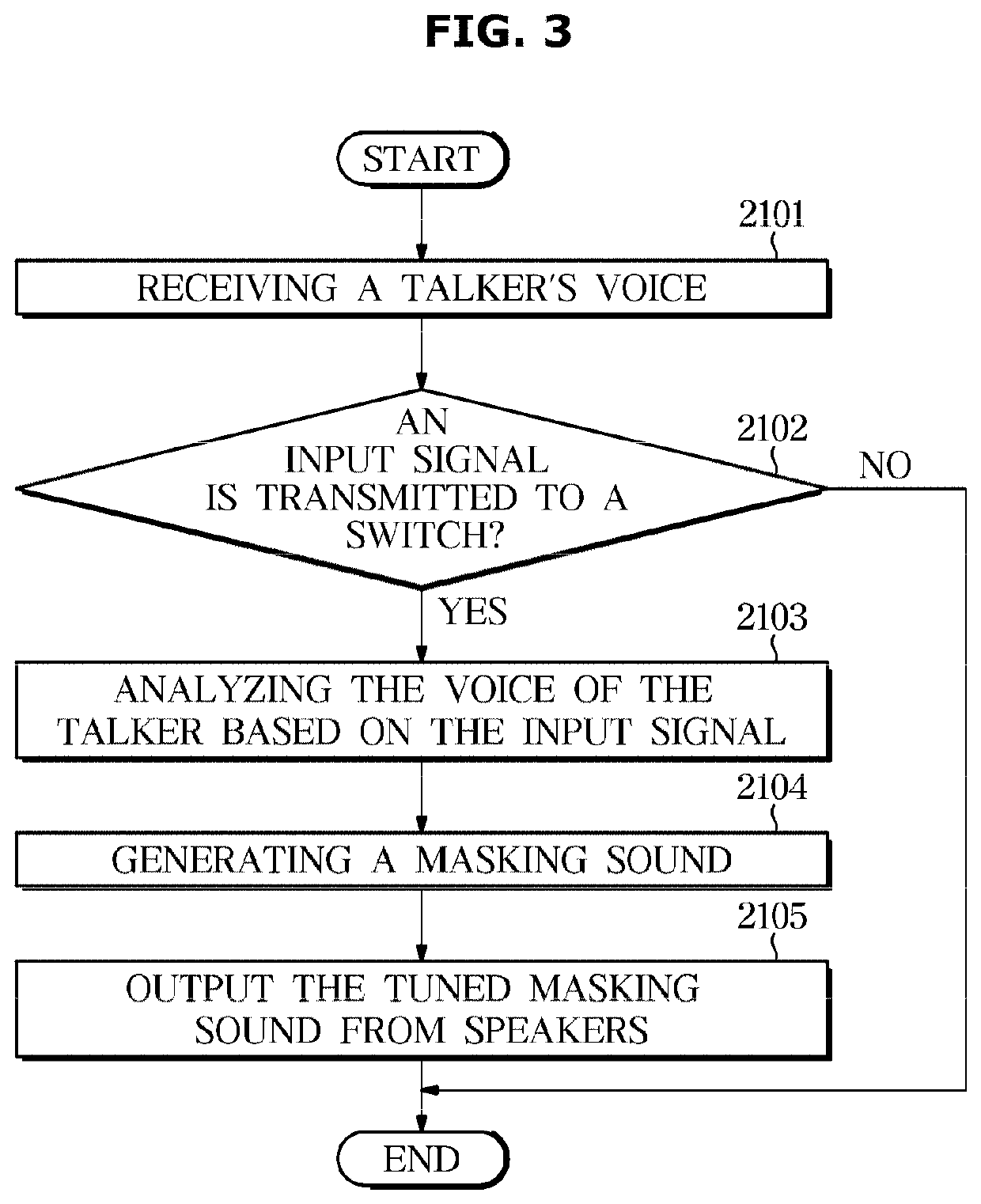 Vehicle and controlling method of vehicle