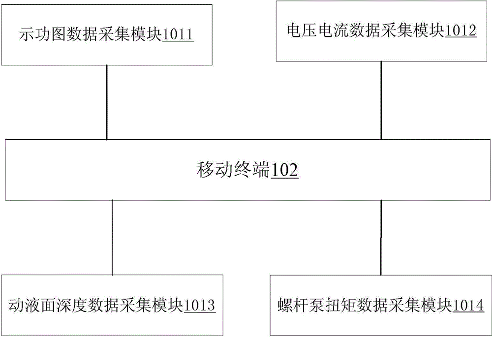 Oil well test and analysis system