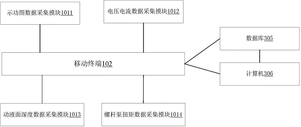 Oil well test and analysis system