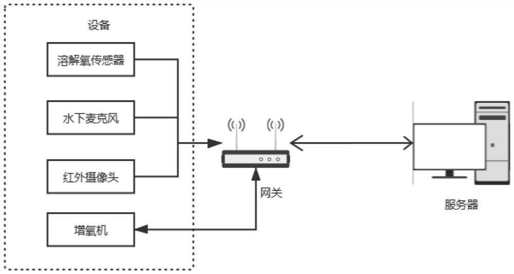 Abalone activity audio data acquisition method and device