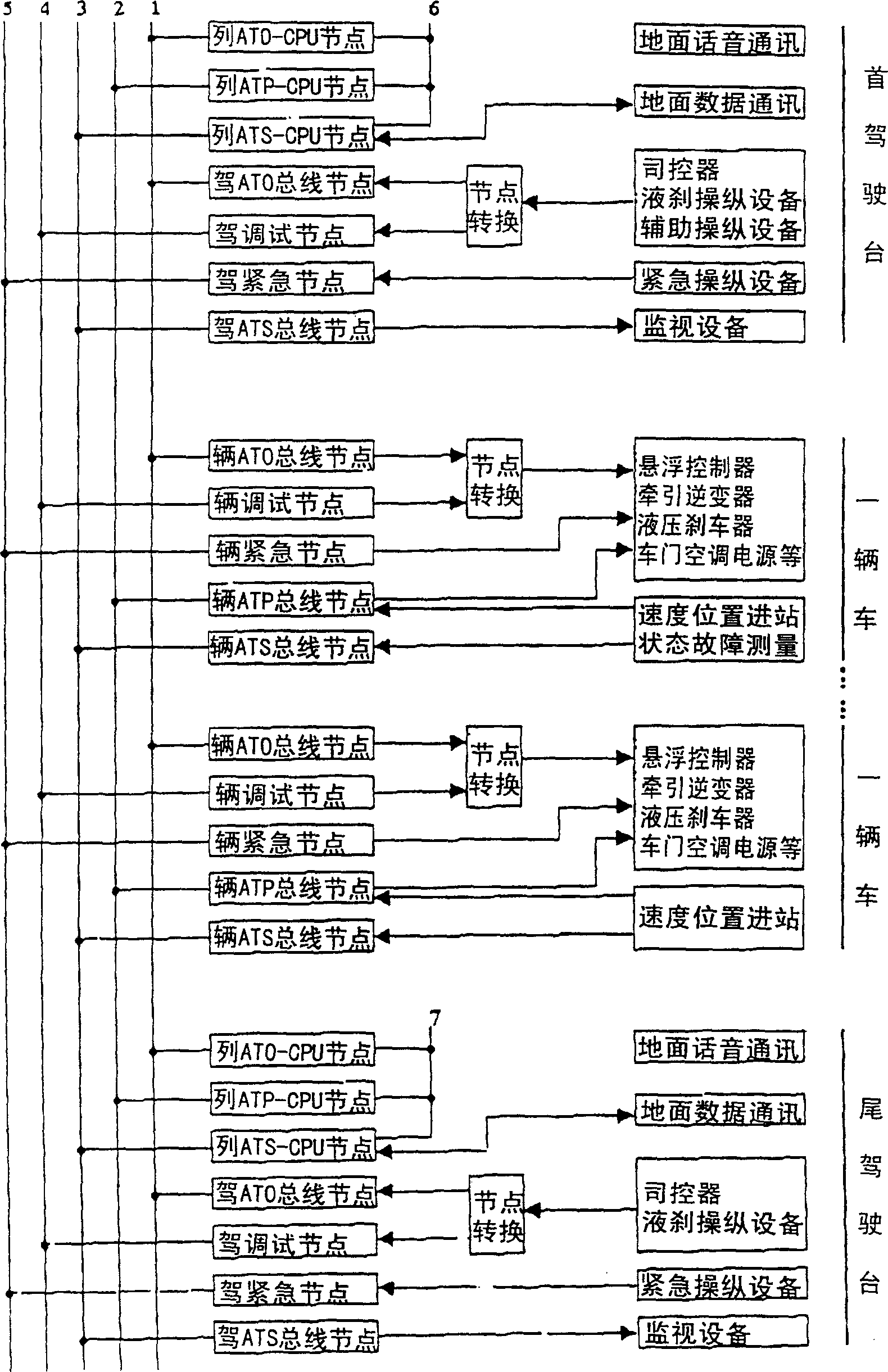 Magnetic suspension train operation controlling system and method