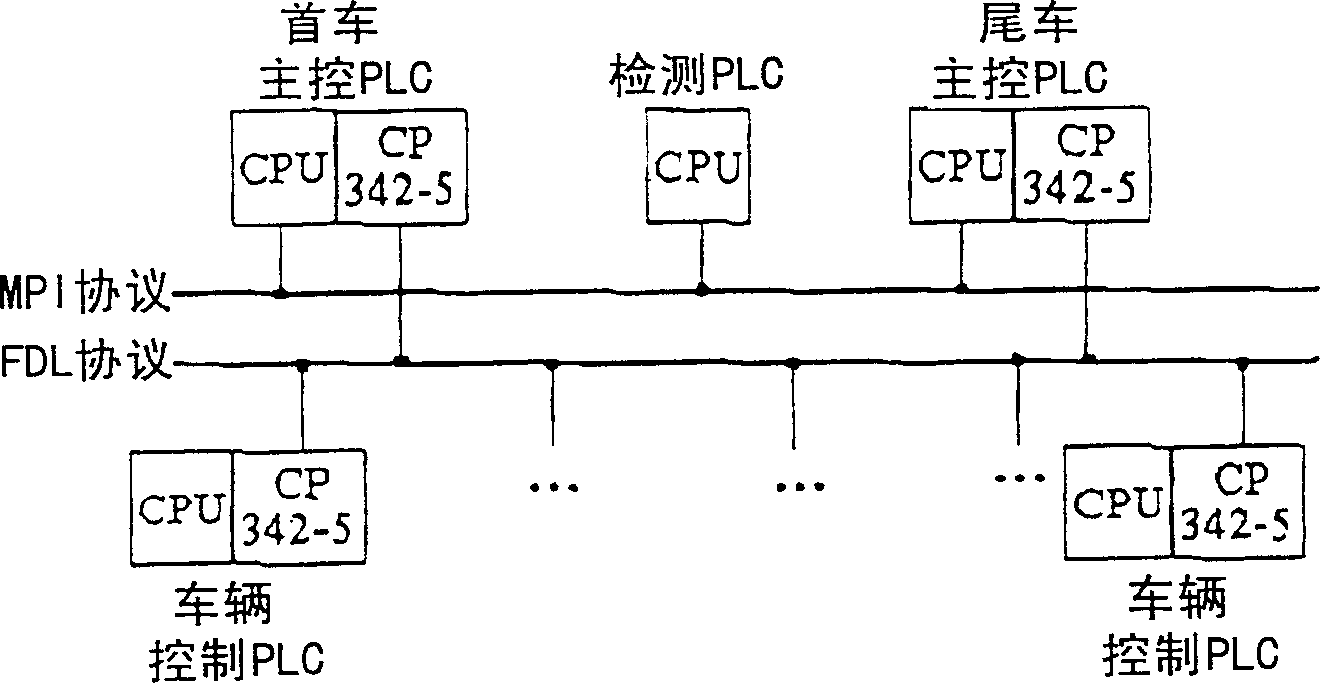 Magnetic suspension train operation controlling system and method