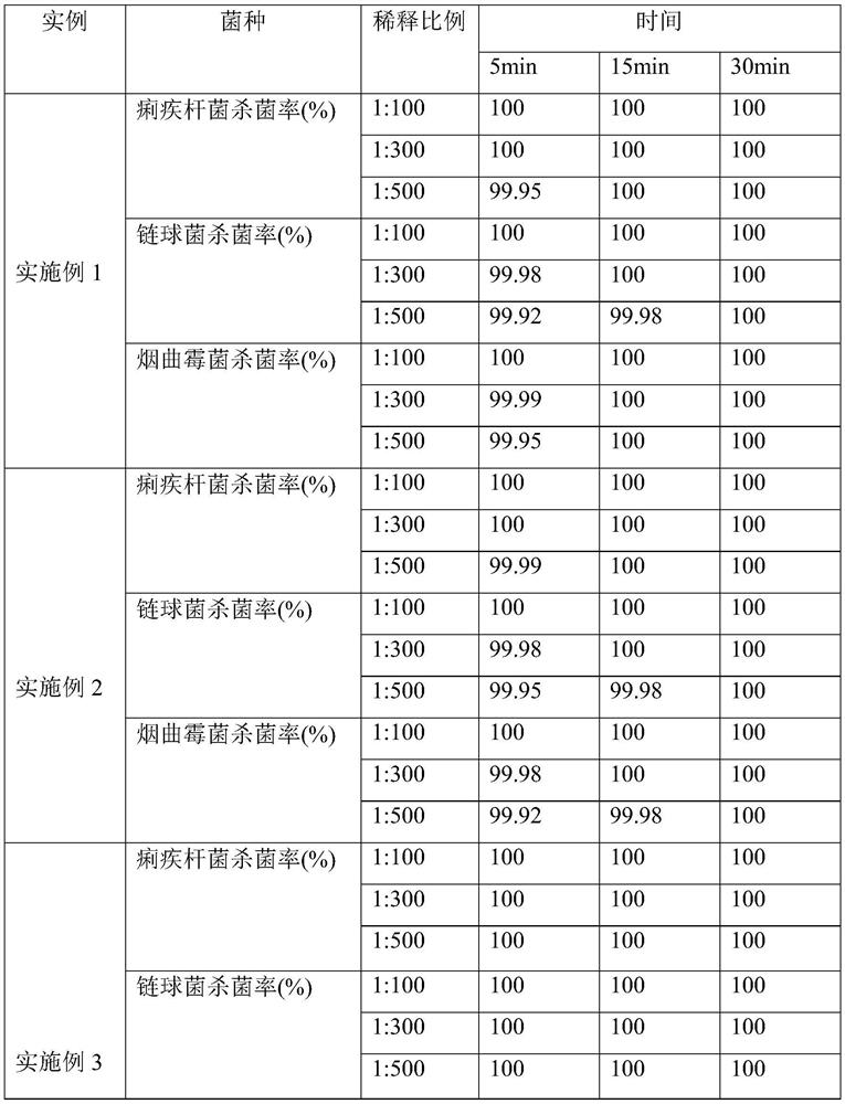 Cleaning disinfectant containing mixed phenol, preparation method and application thereof