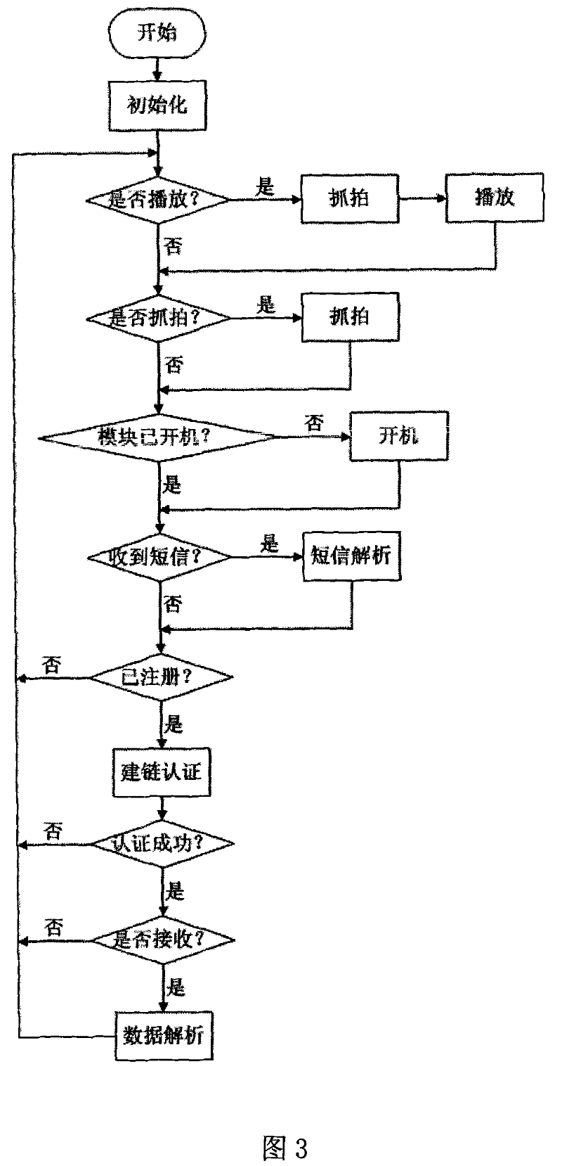 GPRS multimedia collection and playing system