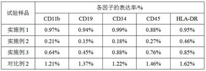 Culture method and application of primary amniotic stem cells