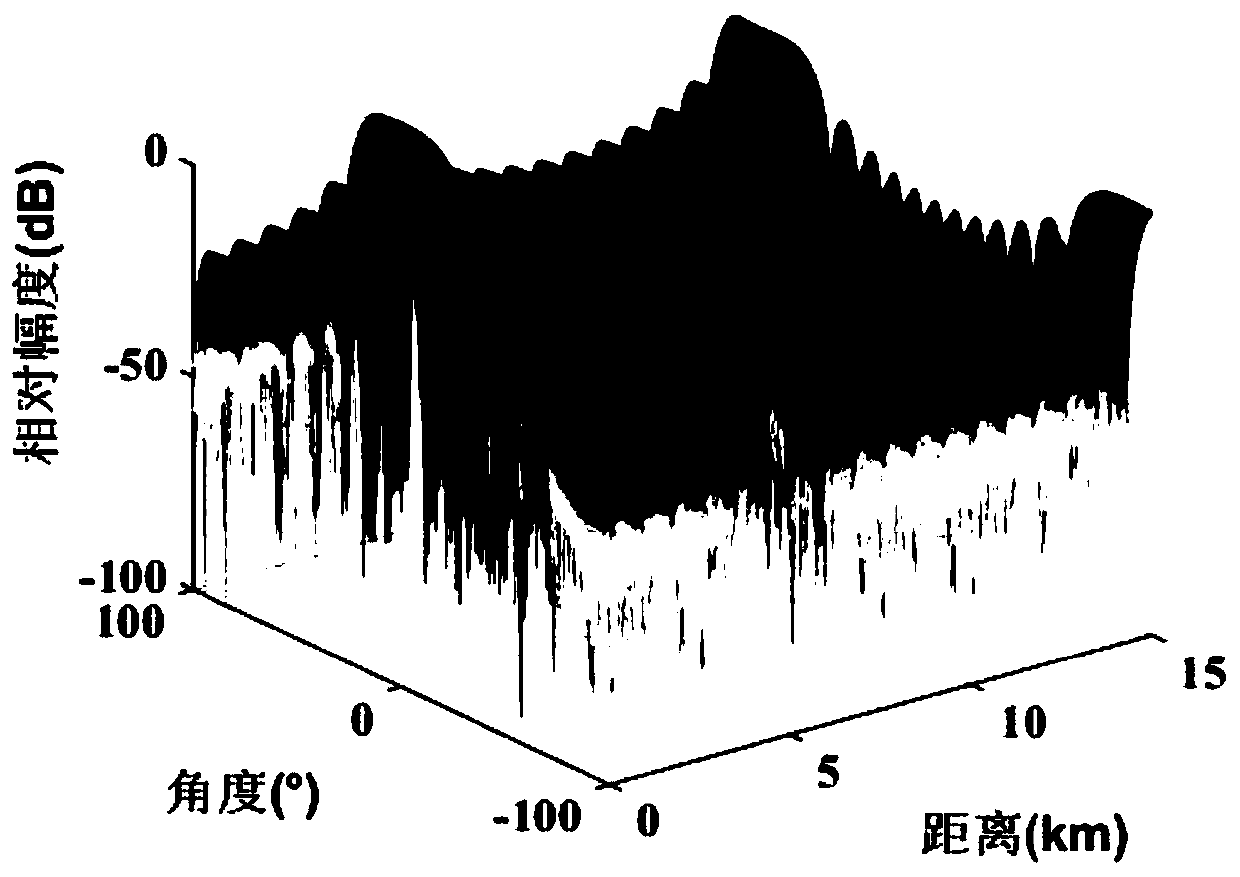 Target detection method based on pulse energy compression technology