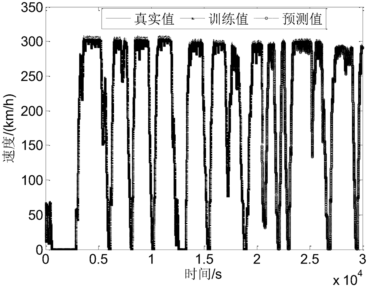 A train condition on-line prediction method based on long-short-time memory network