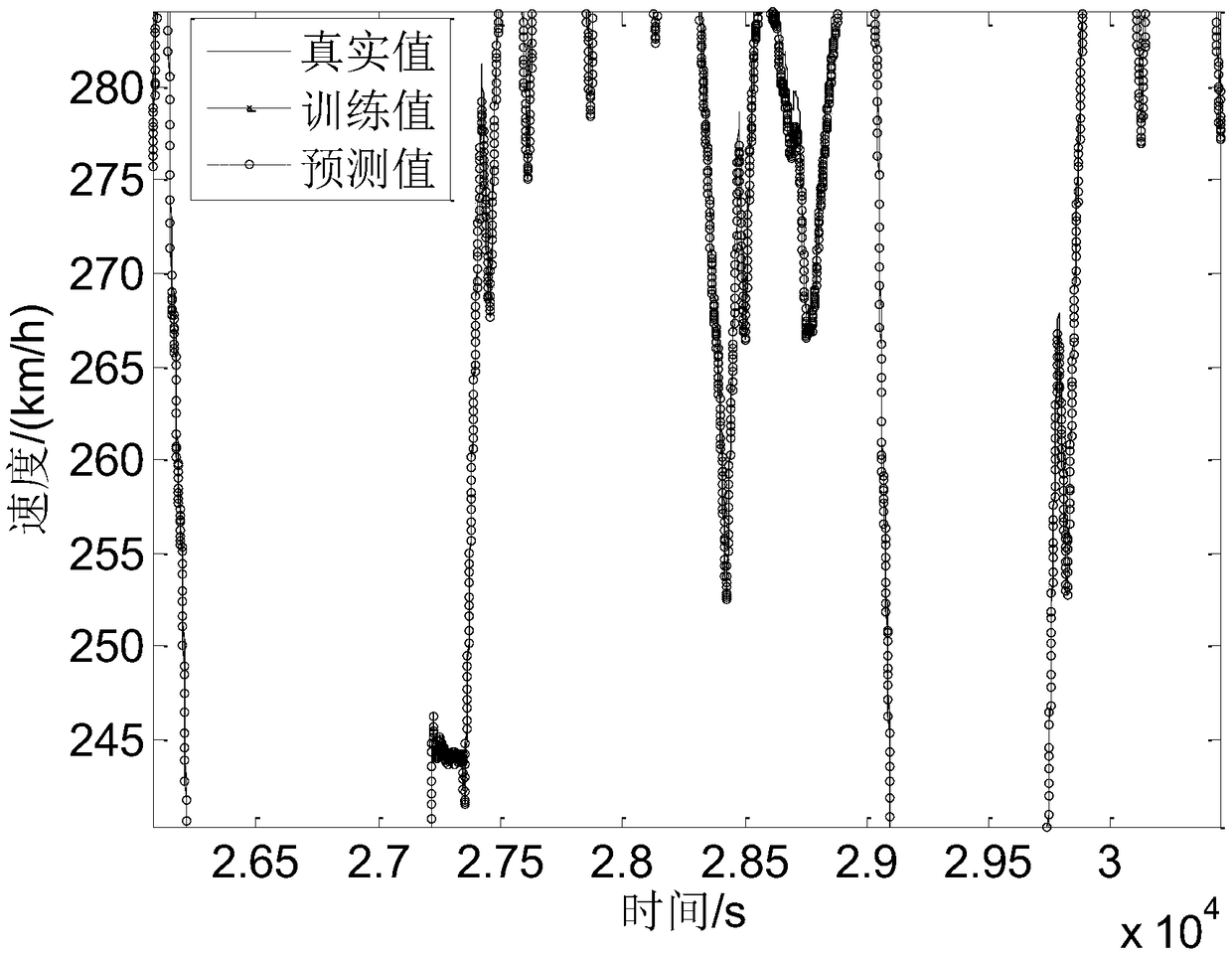 A train condition on-line prediction method based on long-short-time memory network