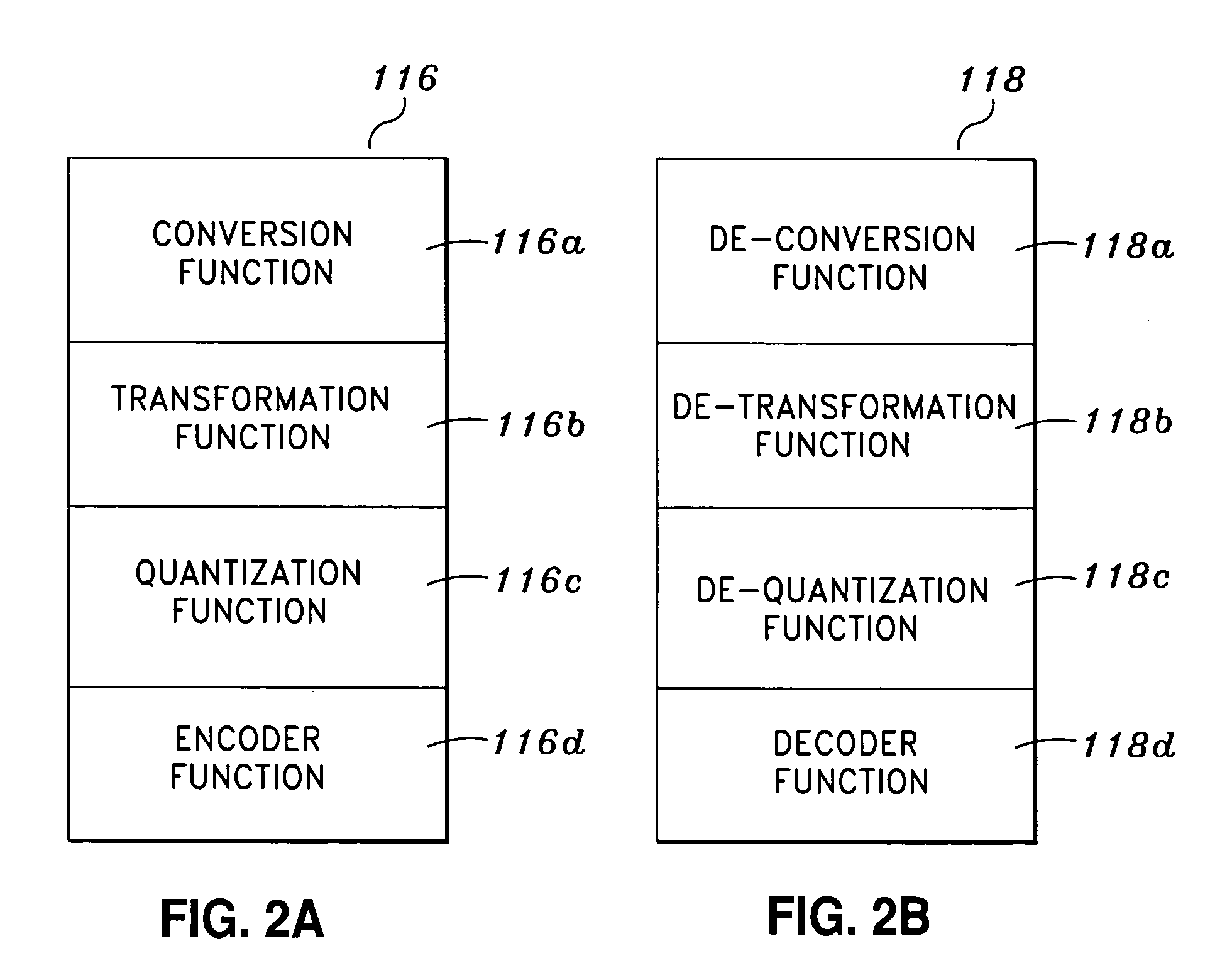 Wavelet-based data compression using principal components transformation