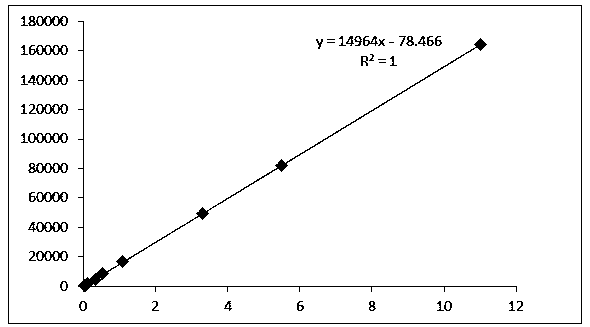 A kind of determination method of related substances of paracetamol tramadol capsules