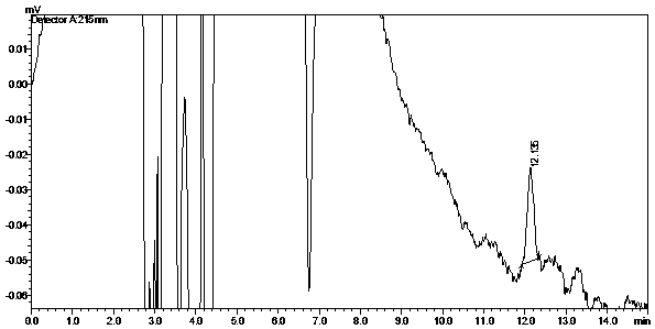 A kind of determination method of related substances of paracetamol tramadol capsules