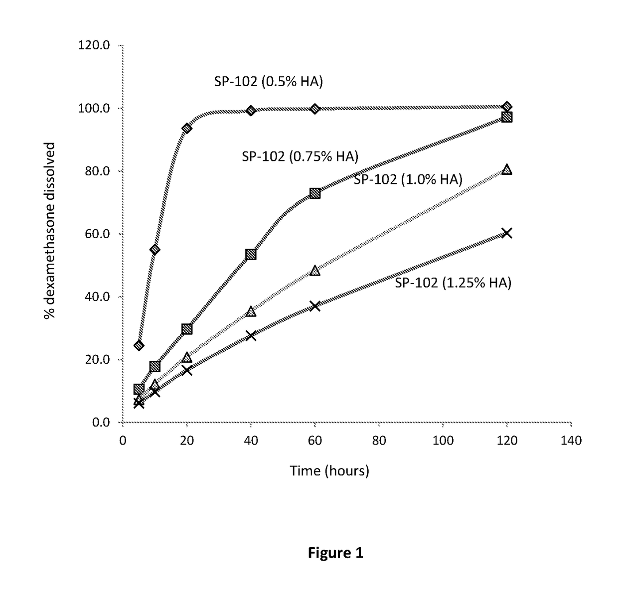 Pharmaceutical formulation