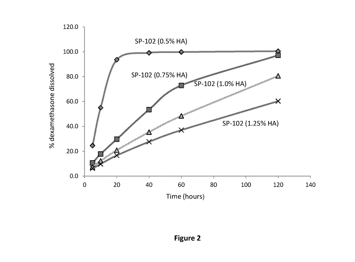 Pharmaceutical formulation