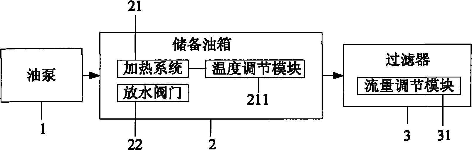 Oil filter device and method