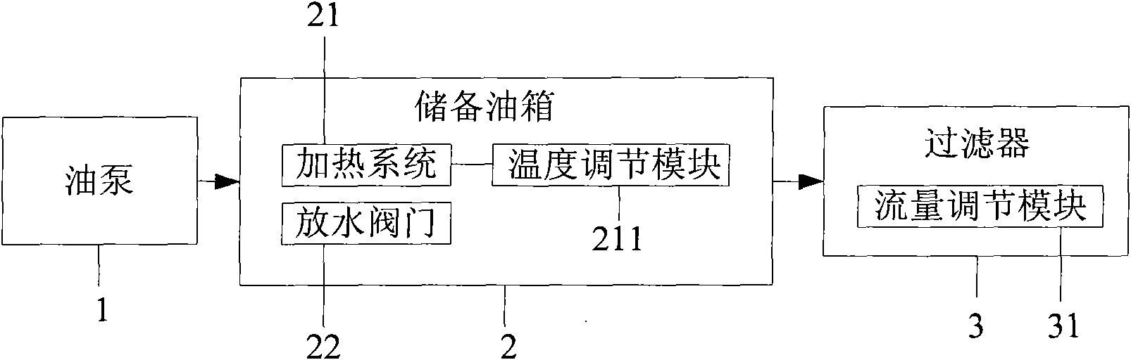 Oil filter device and method