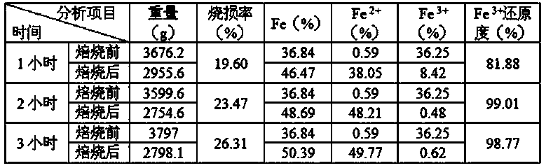 Two ore combined process for treatment of laterite nickel ore and pyrolusite