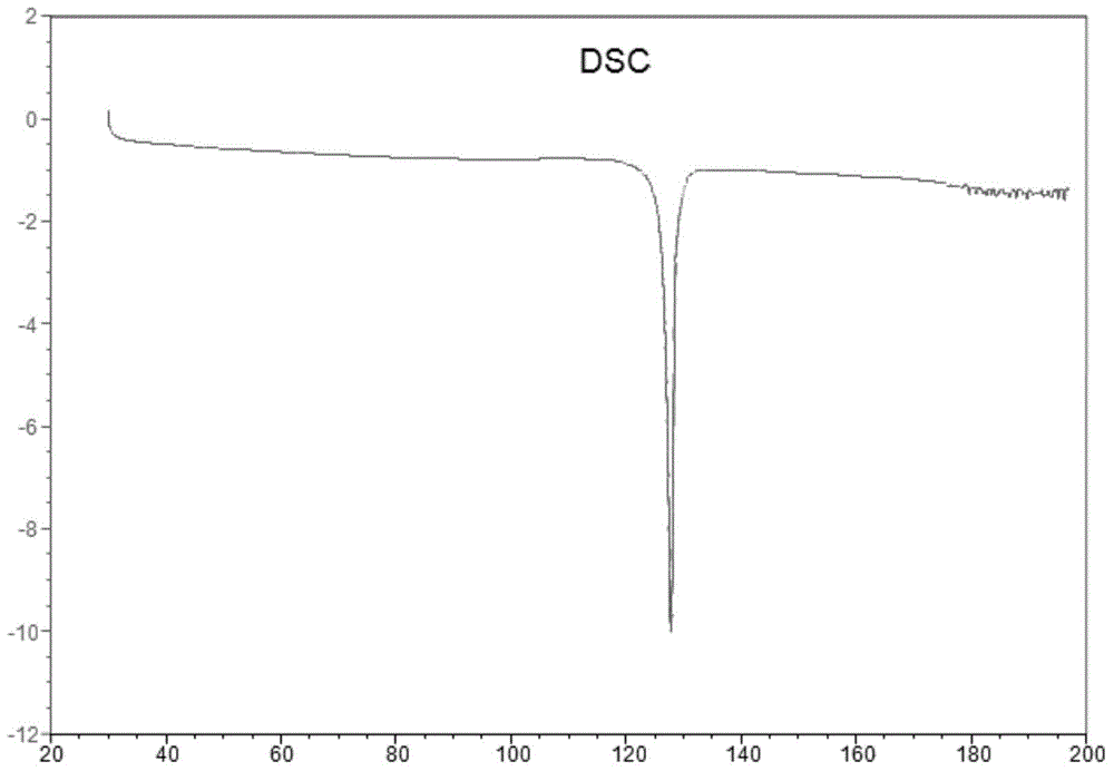 AHU-377alpha-phenethylamine salt polycrystalline type and preparation method and application thereof