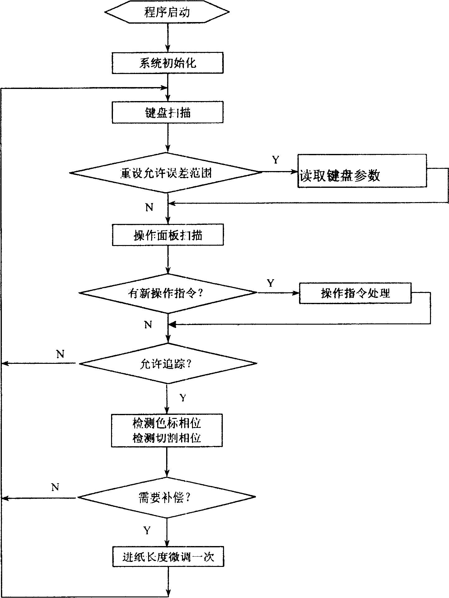 System for automatic tracing color codes of packing machines