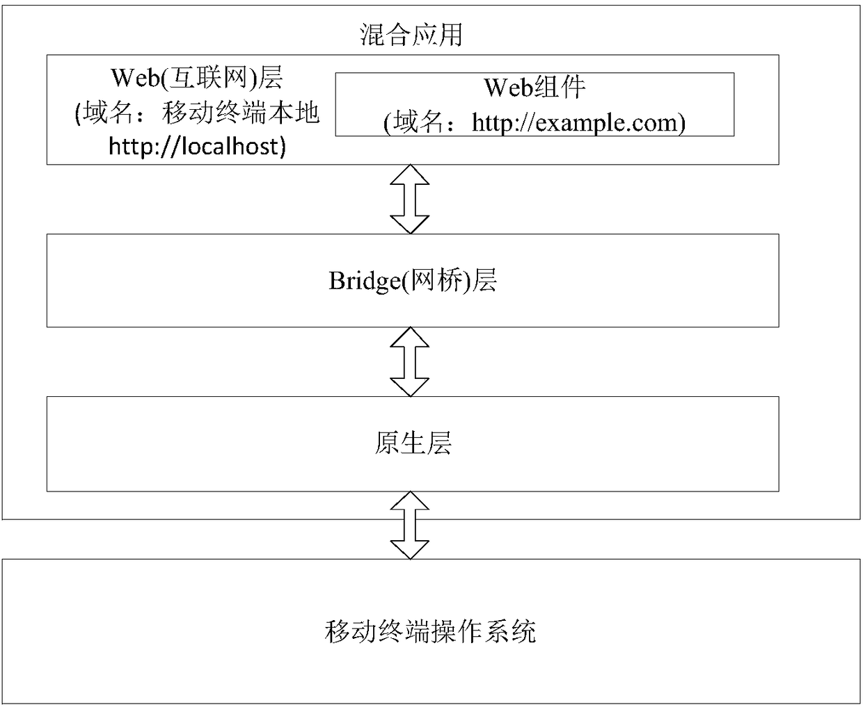 Realization method and device of hybrid application accessing to Web component