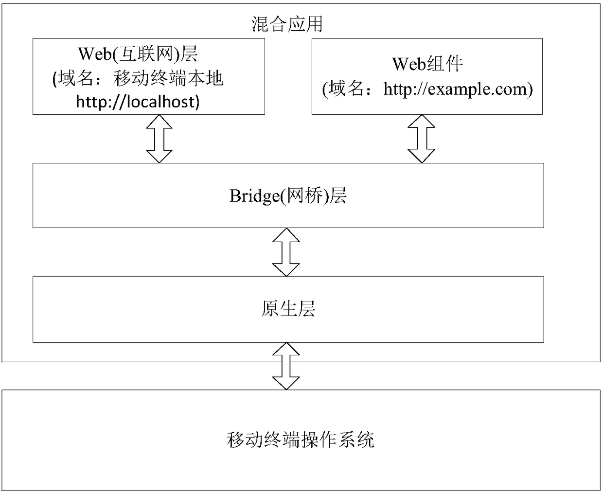 Realization method and device of hybrid application accessing to Web component