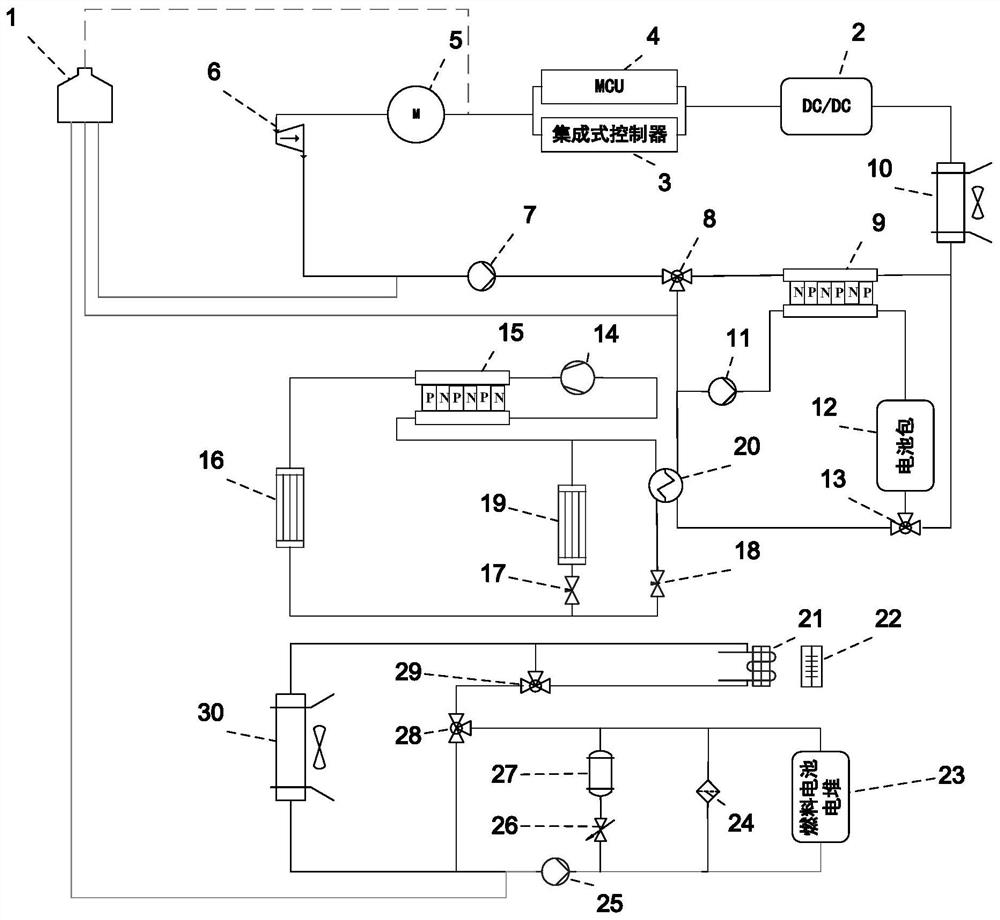 Fuel cell vehicle thermal management system