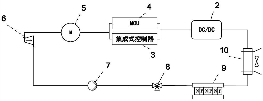 Fuel cell vehicle thermal management system